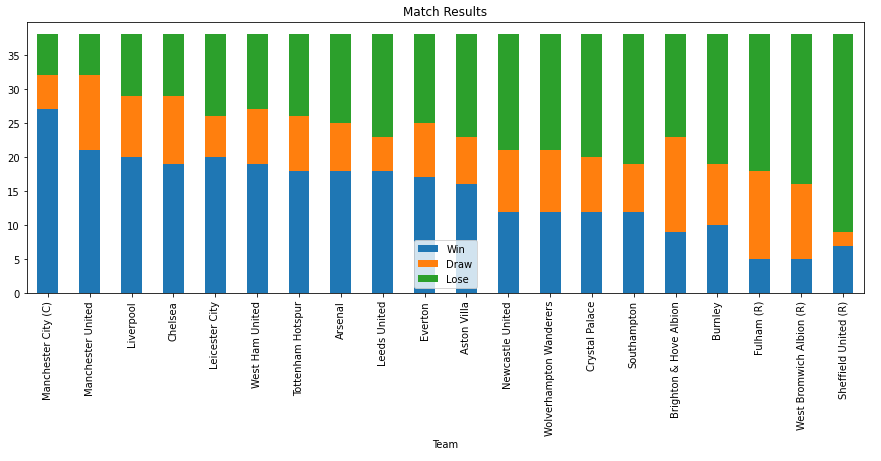 How to Use Wikipedia as a Data Source | by Alan Jones | Towards Data Science