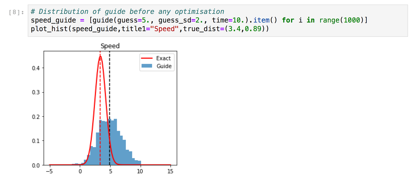 Probabilistic Programming. I’ve just started a 2 month placement… | by ...