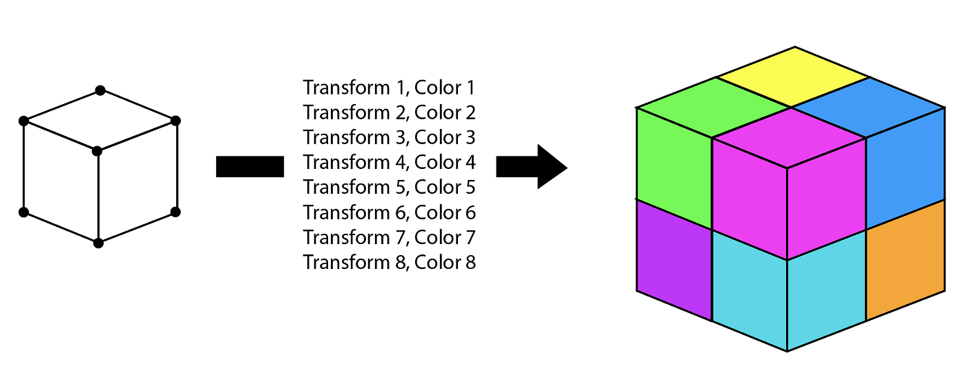 Voxel Performance: Instancing vs Chunking | by Clay Garrett | Medium
