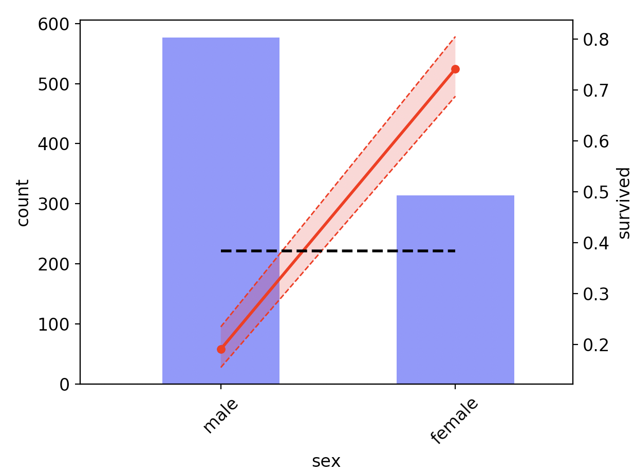 A simple yet useful data visualization library for your EDA | by ...