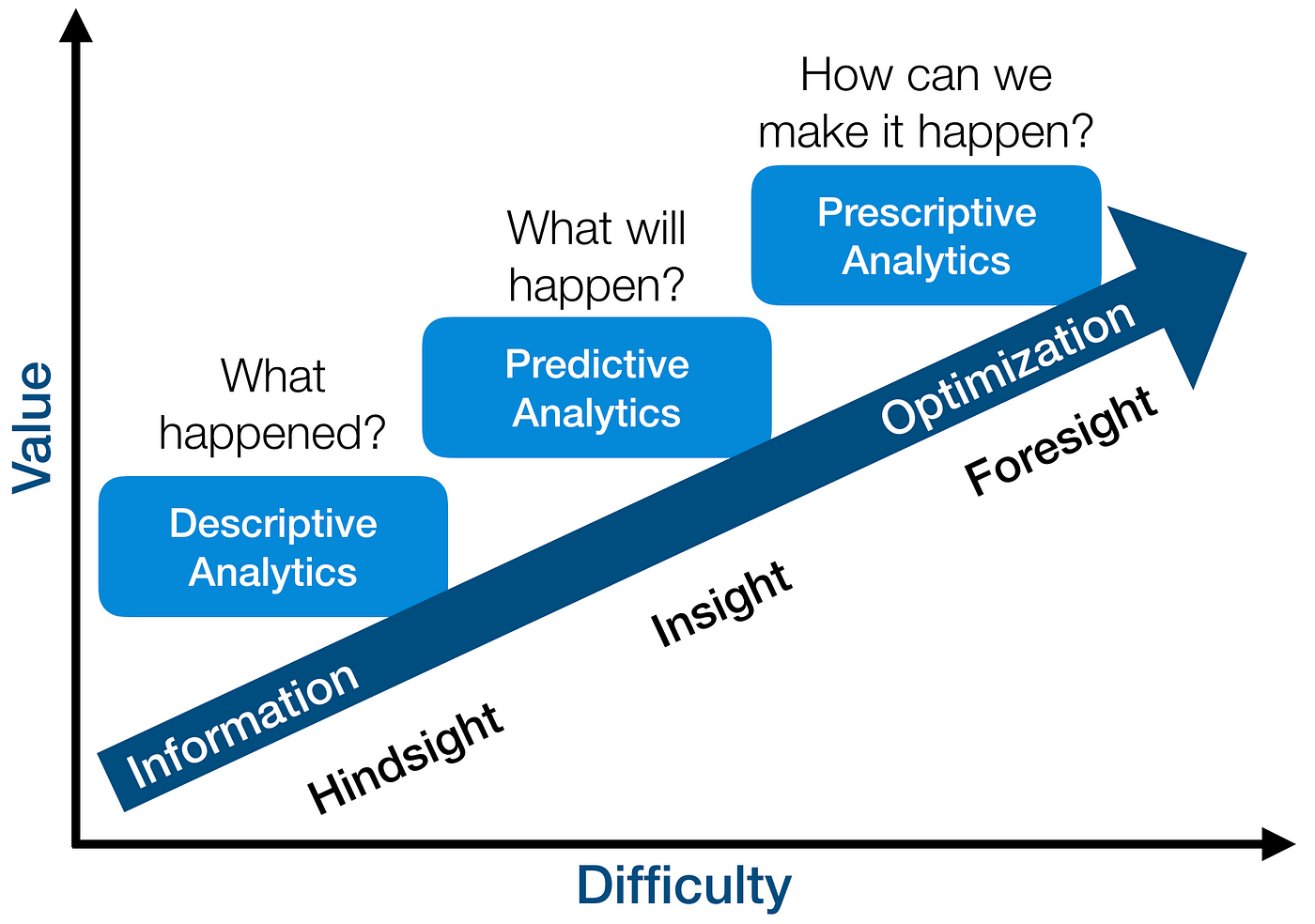 Abc Of Data Science. An Introduction To The Field Of Data… 