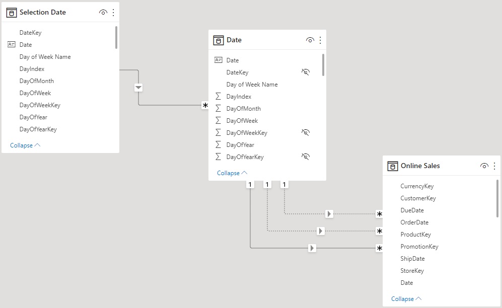 Data model with the Selection Date table (Figure by the Author)