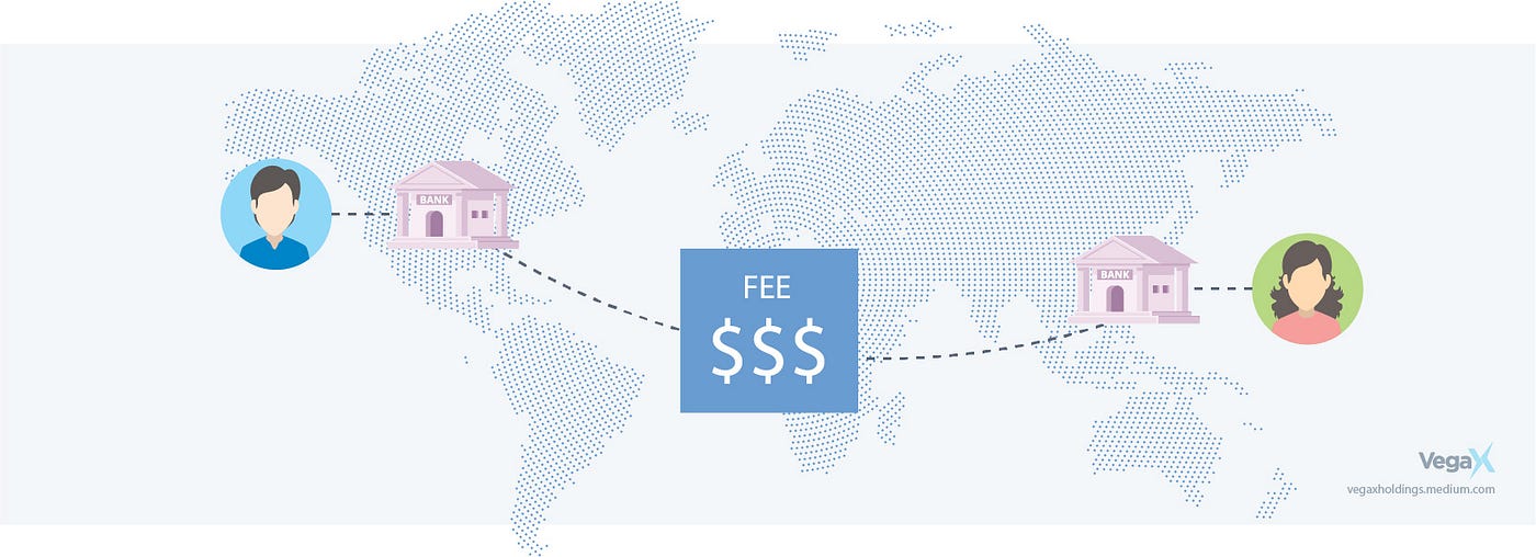 Image of fees being sent between different countries