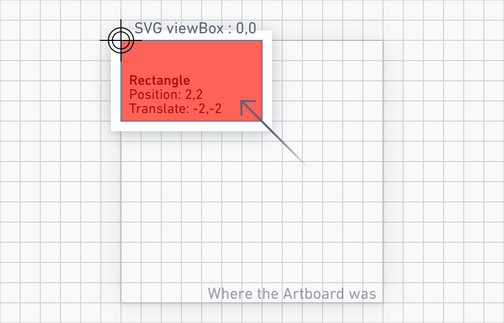 Download The Best Way To Export An Svg From Sketch By Peter Nowell Design Sketch Medium