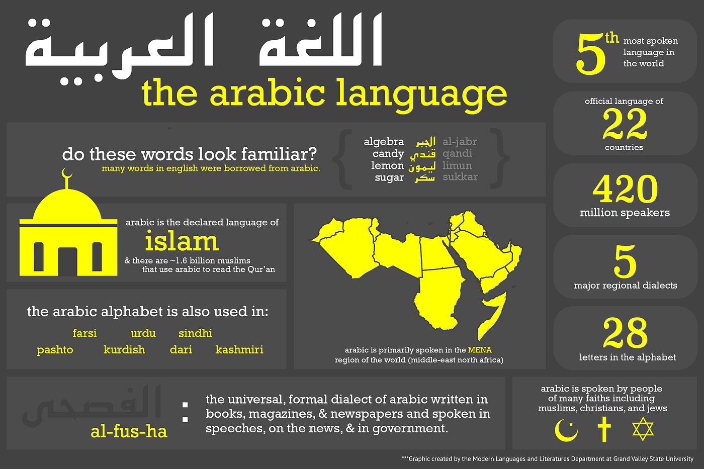 Internet Governance Initiatives And Internet Actors Offered In The Arabic Language How Can Young Arabic Speaking People Participate By Souad Abidi Medium
