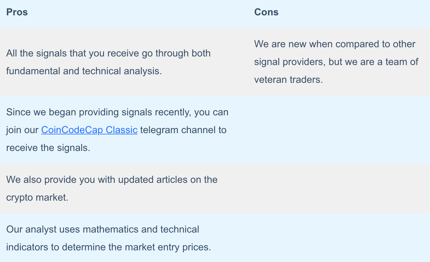 Best 6 Crypto Trading Signals Telegram Channels | Coinmonks