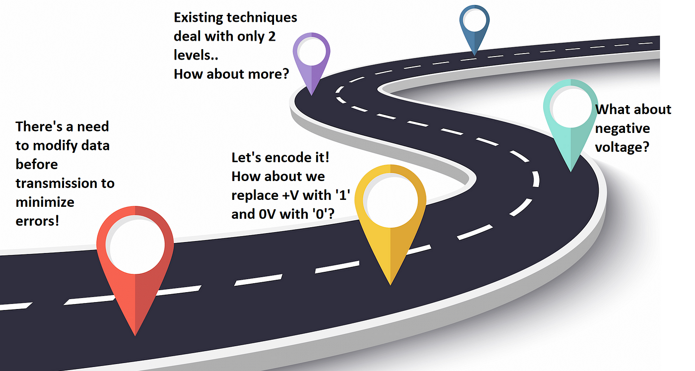 Journey of Line Encoding Methods. Line Encoding methods make sure the… | by  Abhita Lakkabathini | Medium