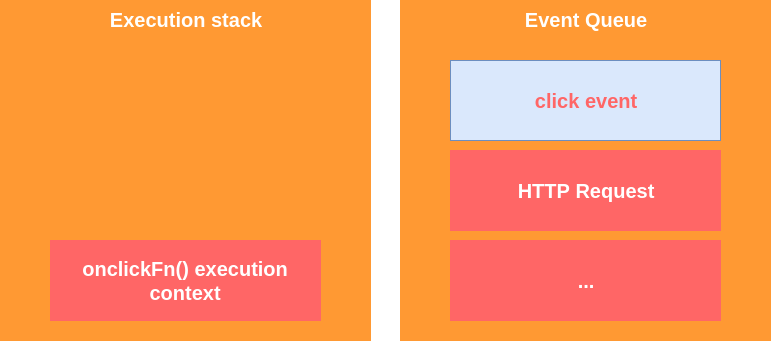Comprende JS: Event Queue y la “Asincronía”. | by Bruno Pineda ...