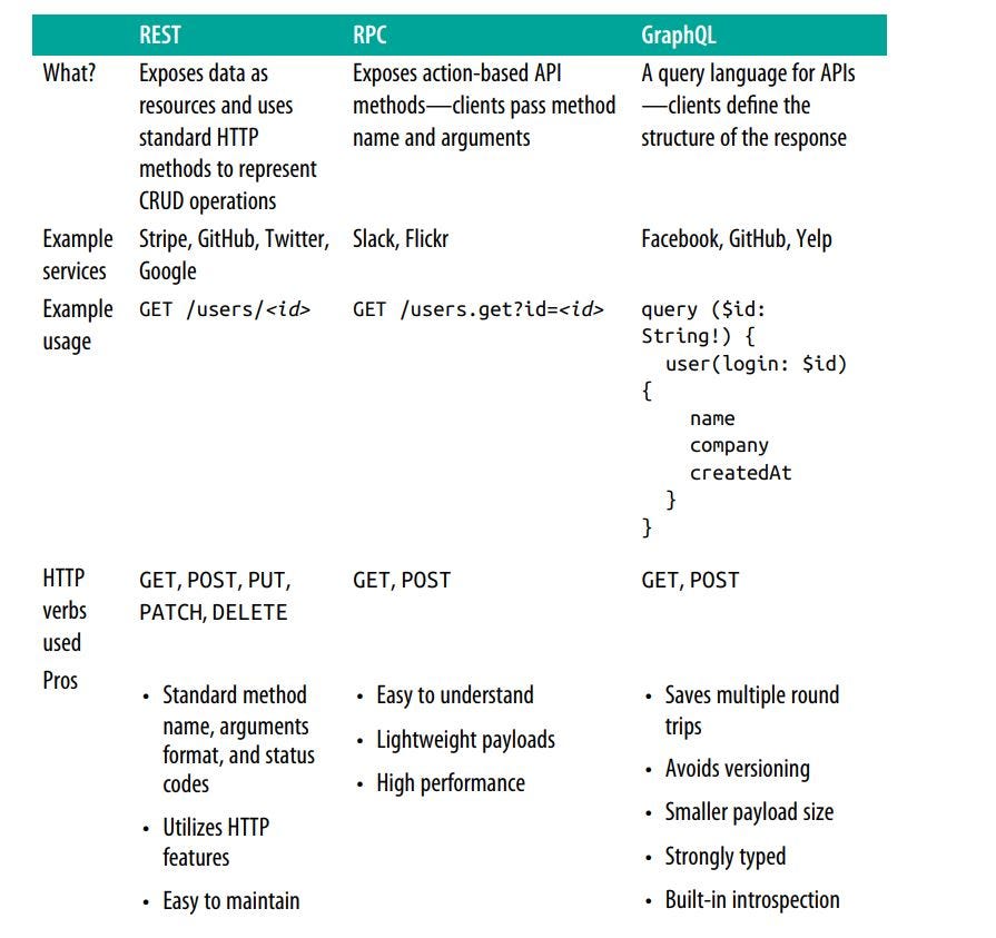 Basic Fundamentals of API & Web 01 | by MechaInfoSec | Medium