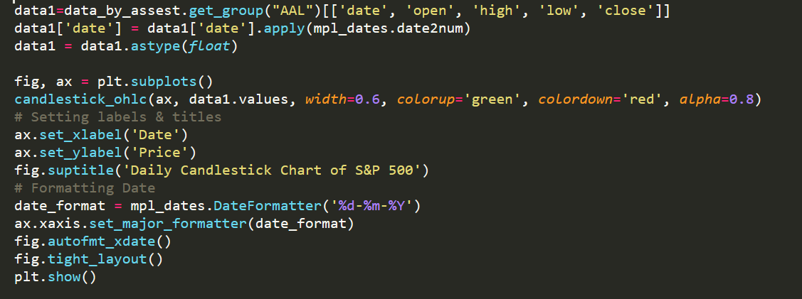 How to Get Most Volatile Stocks With 12 Lines of Python Code | by ...