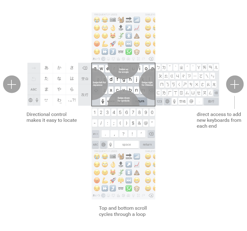 The iOS Keyboard Rethink. Textbased communication is the primary… by