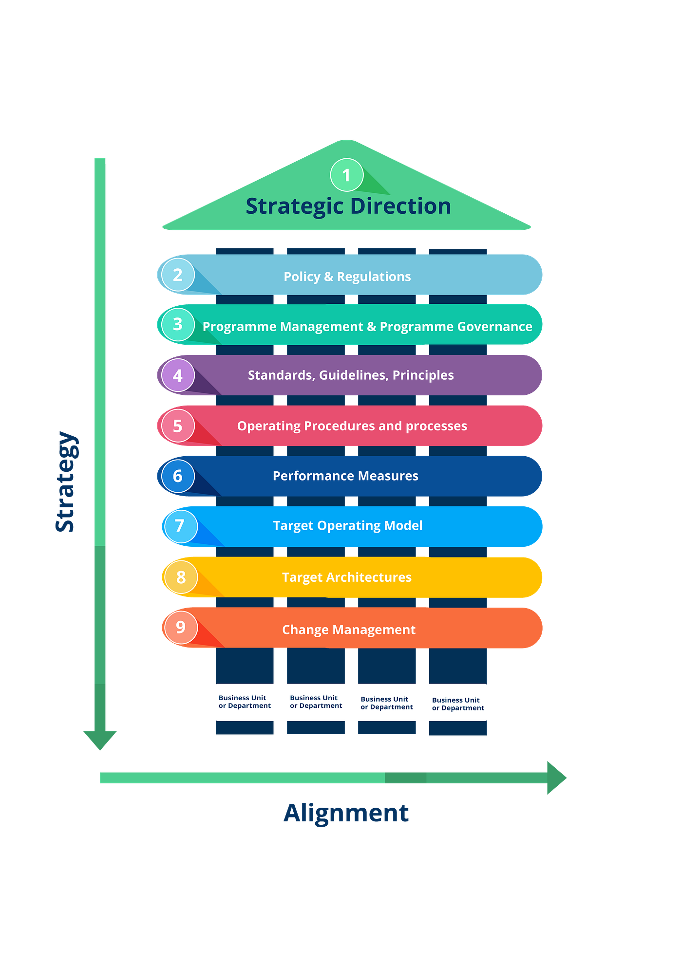 Digital Transformation Framework For Government Organisations By Ani Oko Medium