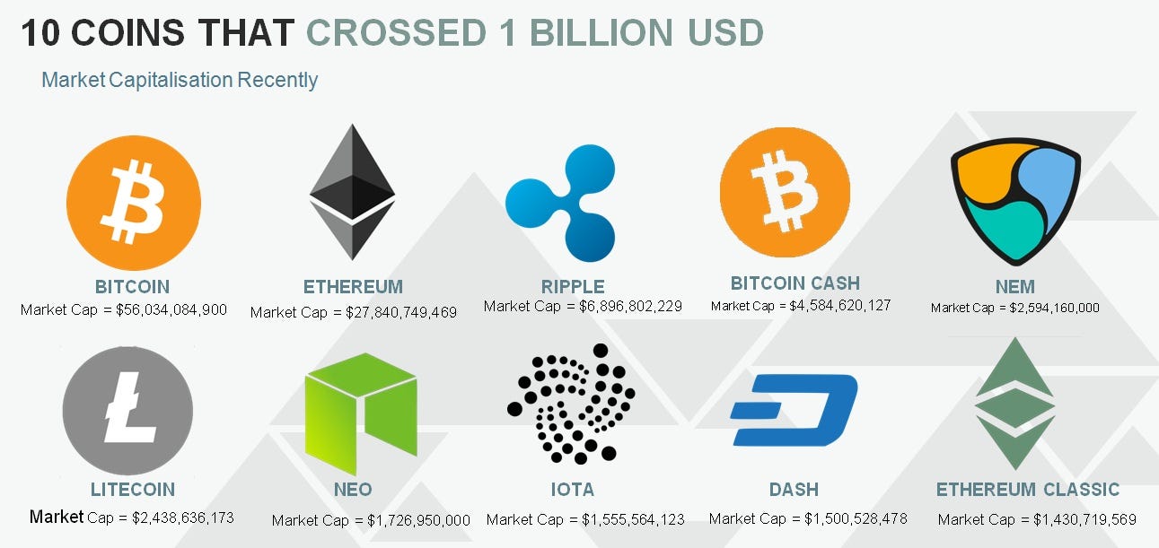 10 COINS THAT CROSSED 1 BILLION USD | by Rilcoin | Medium