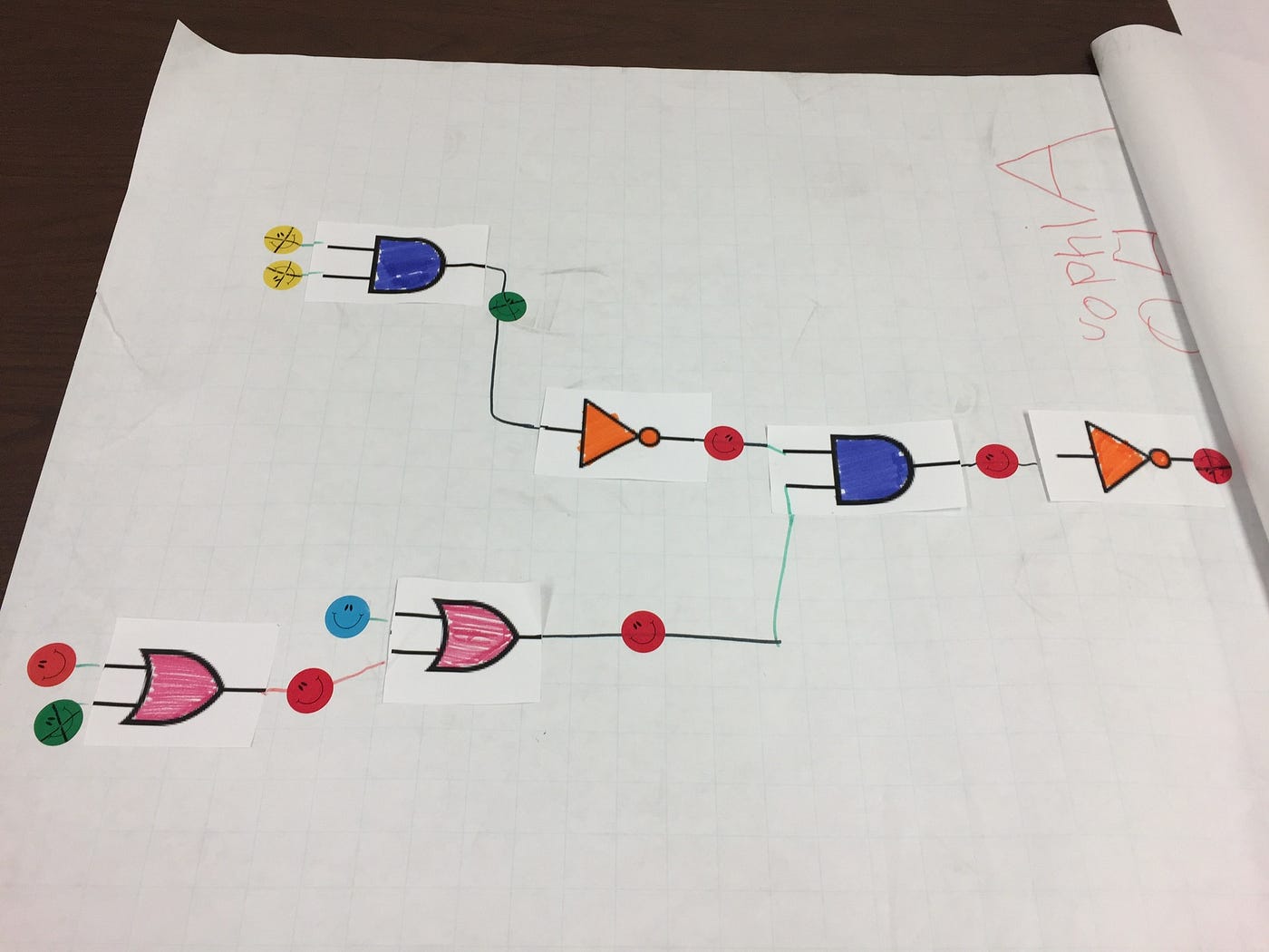Logic Gates. To make logic gates fun, I bought… by