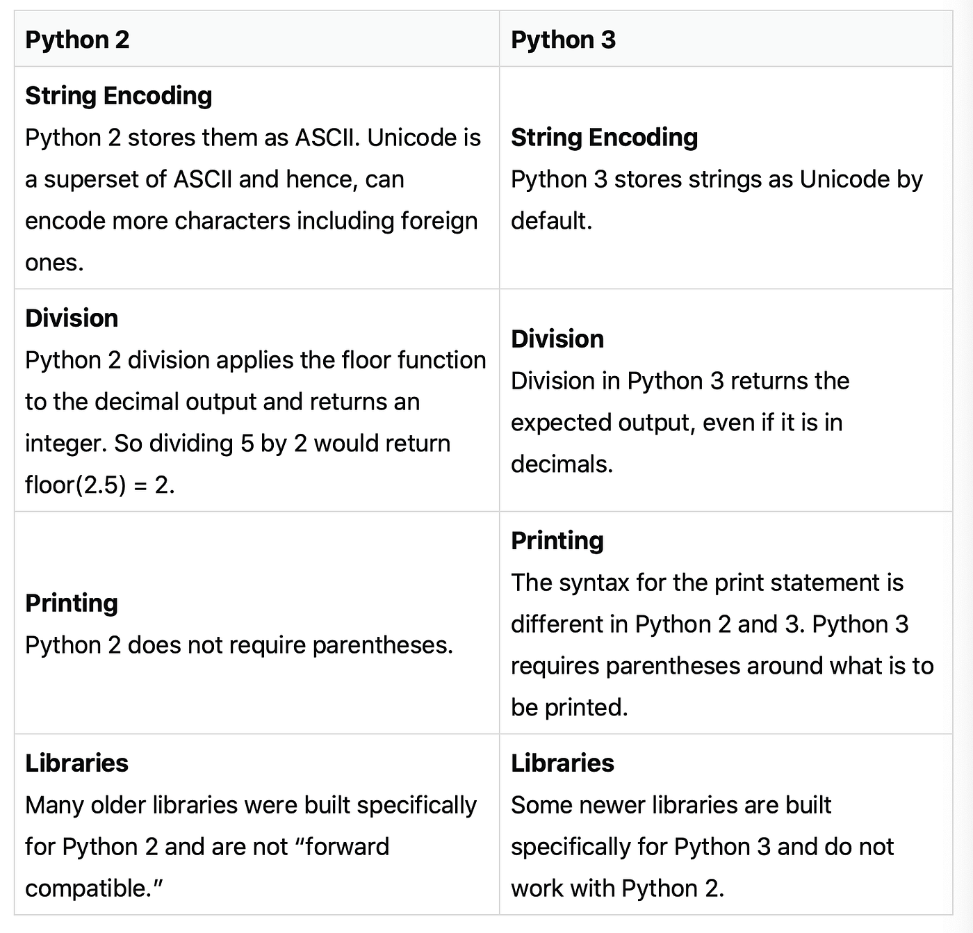 50 Python Interview Questions and Answers | by The Educative Team ...