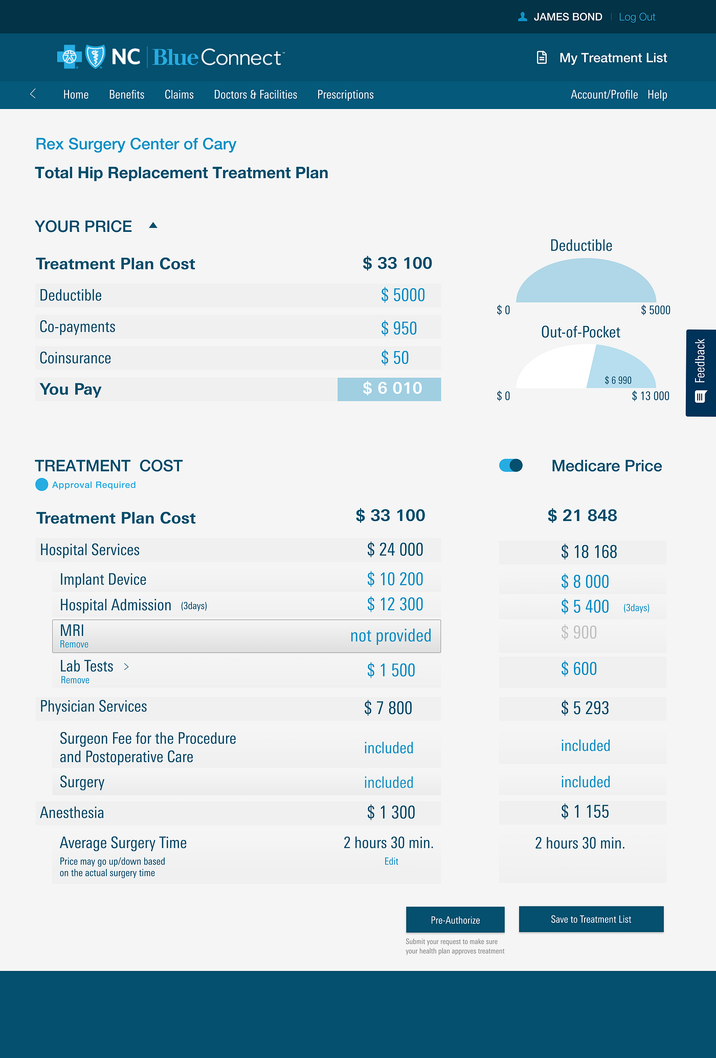 Medical Cost Estimator. The tool that helps avoid surprise… by Svitlana Terletska Medium