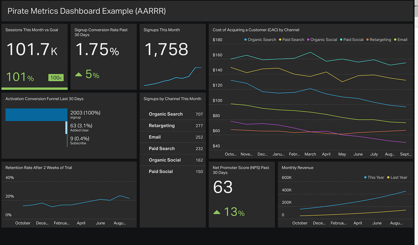 Top 5 Reasons why a Data Scientist Should Have Dashboard Creation Skill ...