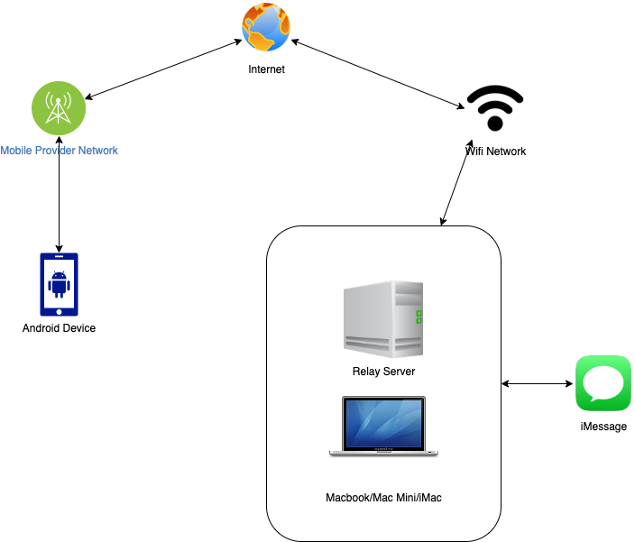 imessage for android 2020 imessage for android 2020
