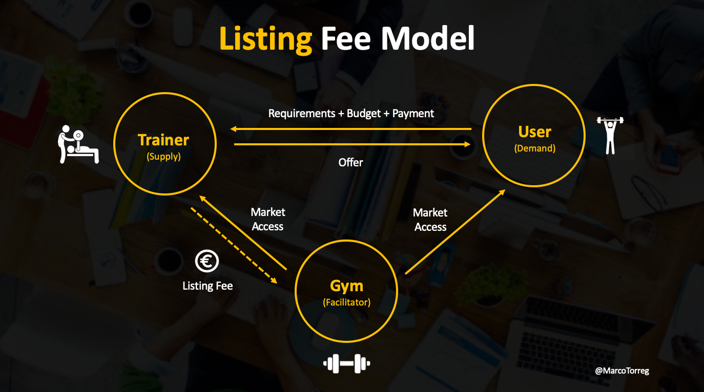 Platform Economy: The 4 Key Business Models | by Marco Torregrossa | Euro  Freelancers | Medium