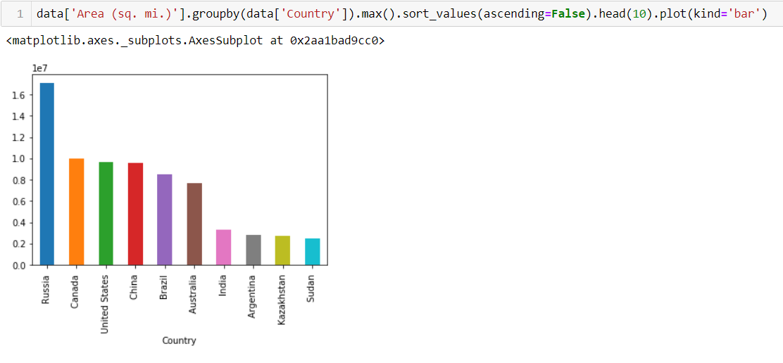 Analysis of Data for the different countries of the world | by Vishal ...