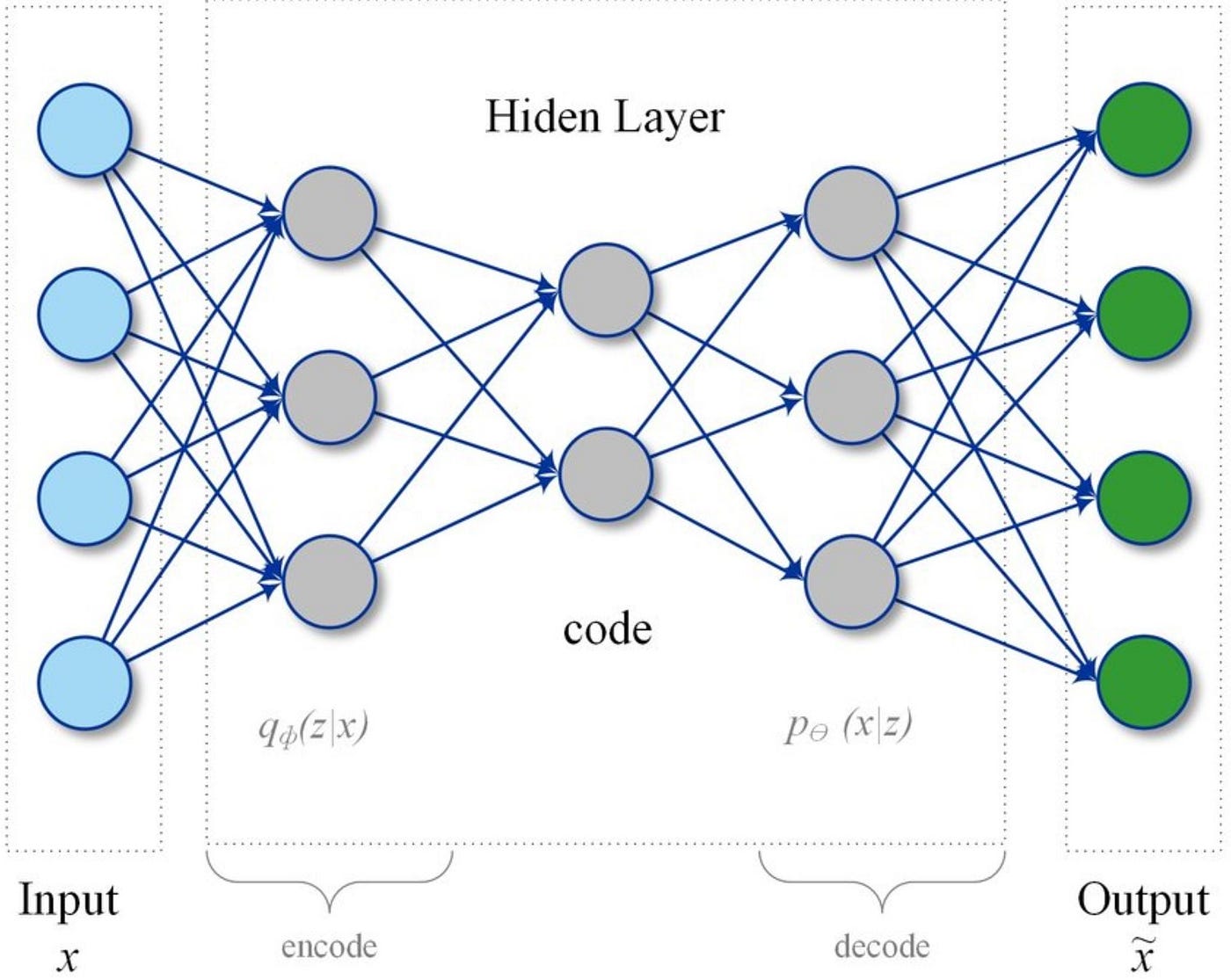 How to use machine learning for anomaly detection and condition ...