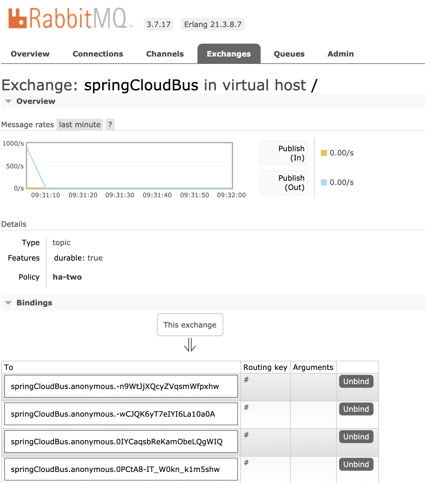 Automating Dynamic Config Management with Spring Cloud Config Bus | by Kaan  Taş | Trendyol Tech | Medium