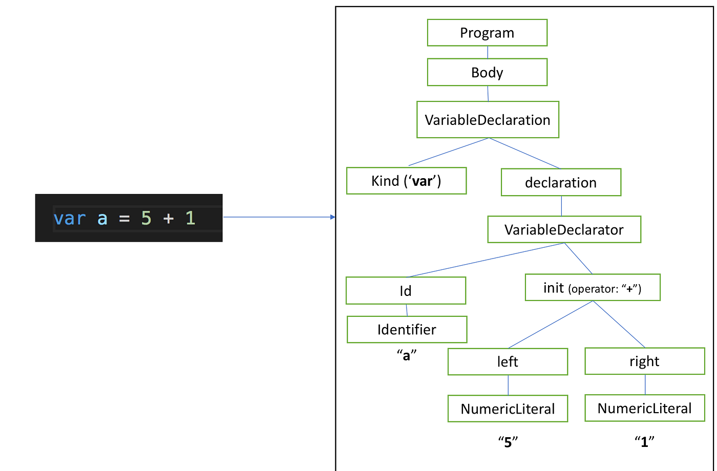 Want to be a pro in JavaScript world! | by Sanjay Panda | Medium