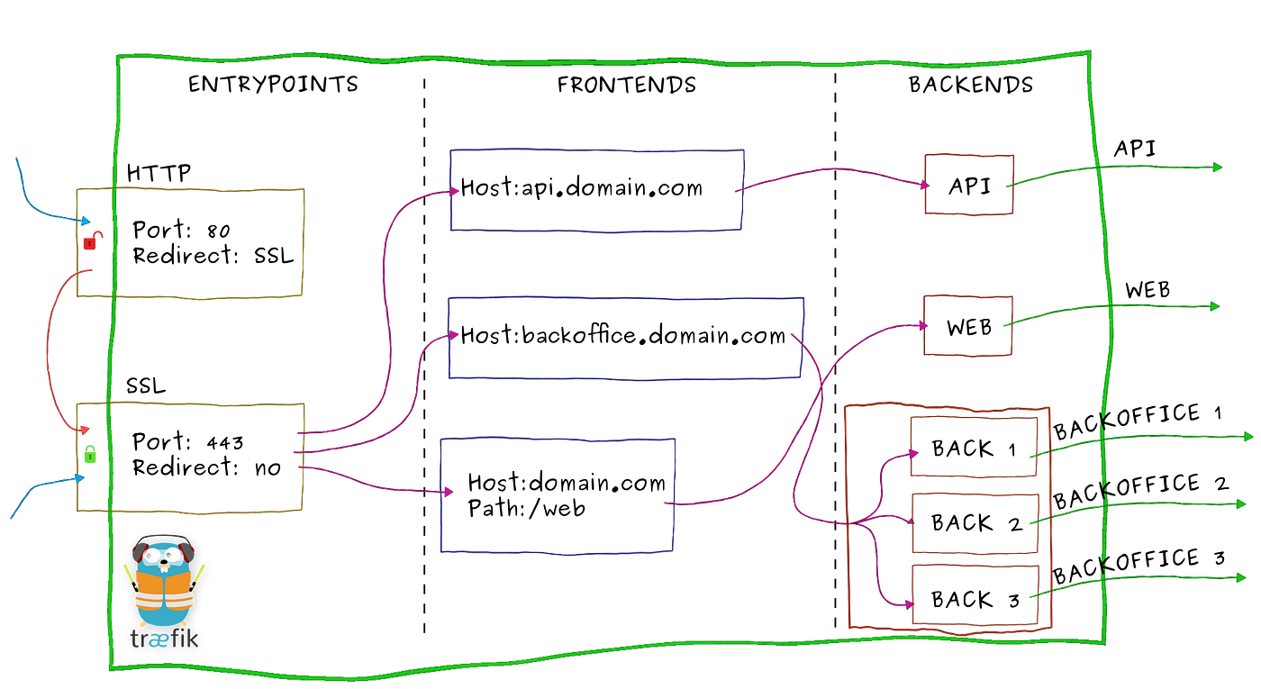 nginx reverse proxy domain masking hide real ip nginx reverse proxy domain masking hide real ip