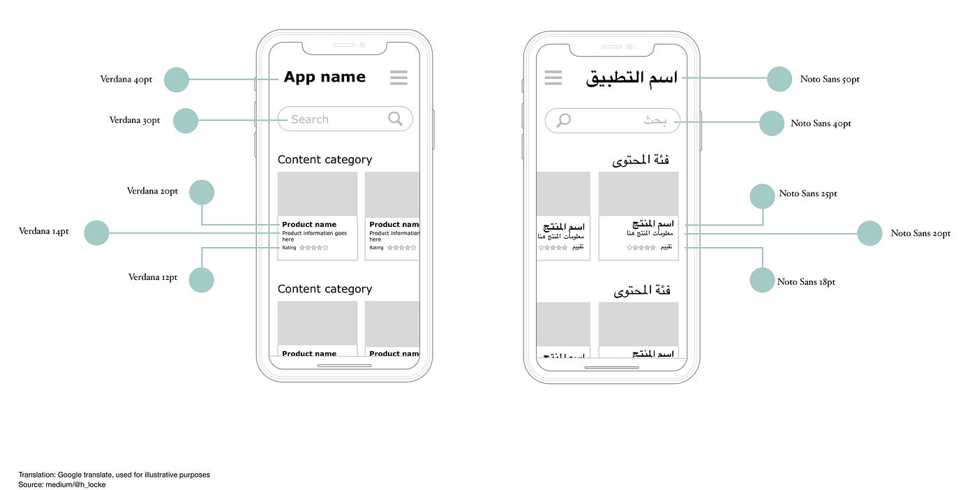 Working with Arabic in UX design. Designing screens and experiences for… |  by H Locke | Medium
