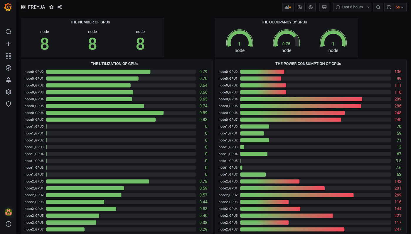 Resource Monitoring Tool with Prometheus + Grafana by 최우혁 VUNO SW