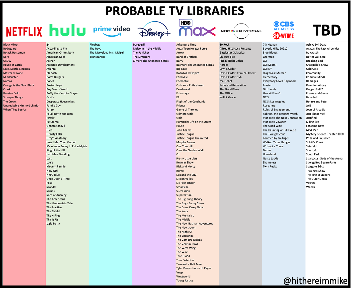 most rated series