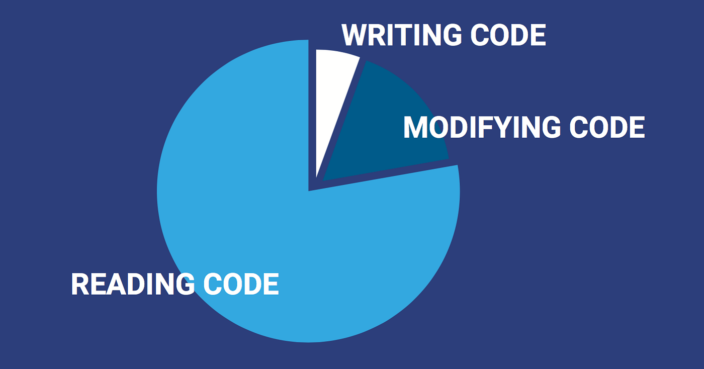 Why working on Chrome made me develop a tool for reading source code