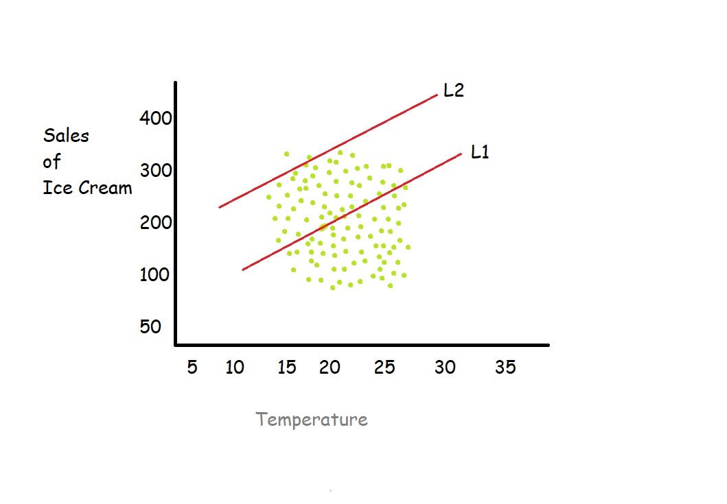 REGULARIZATION in MACHINE LEARNING. | by Raftaar Rashedin | Sep, 2022 ...