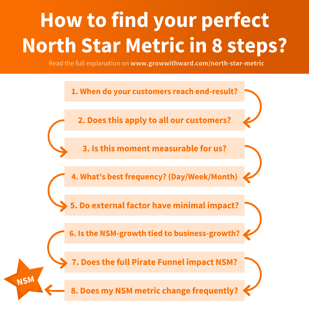 How To Define North Star Metric. Everything about your most important