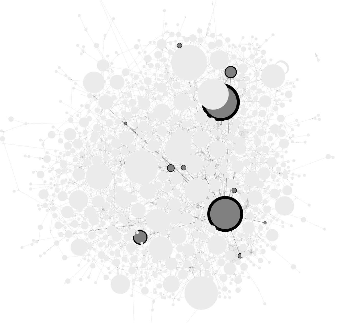 A quick tutorial on Gephi layouts — using a Q&A StackOverflow dataset | by Billy Mosse | Towards ...