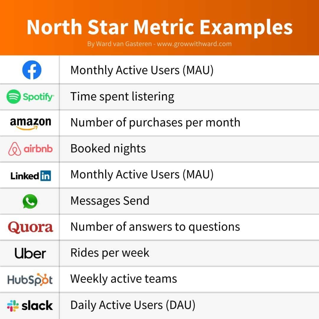How to define north star metric everything about your most important