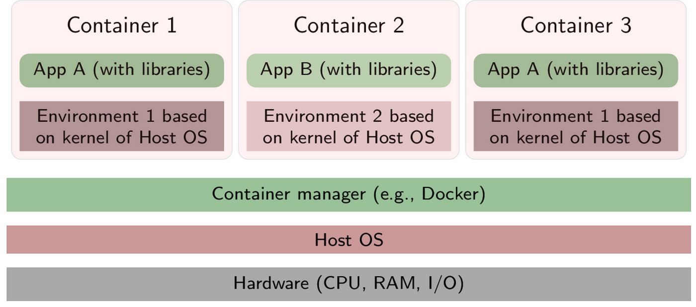 pritunl docker pritunl docker