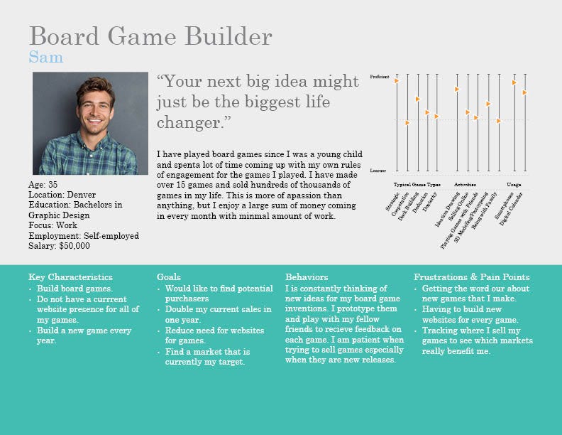 How a Digital Design Process Benefits Your Design by Coby Medium