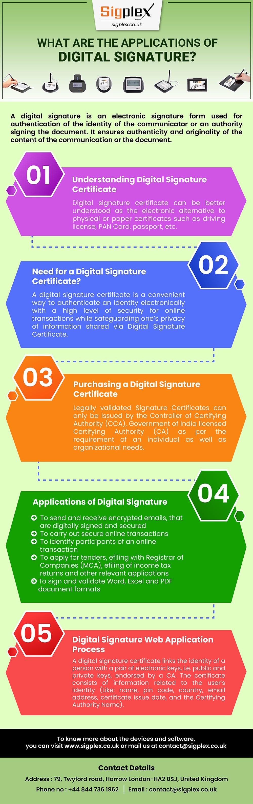 how to create an electronic signature with no line