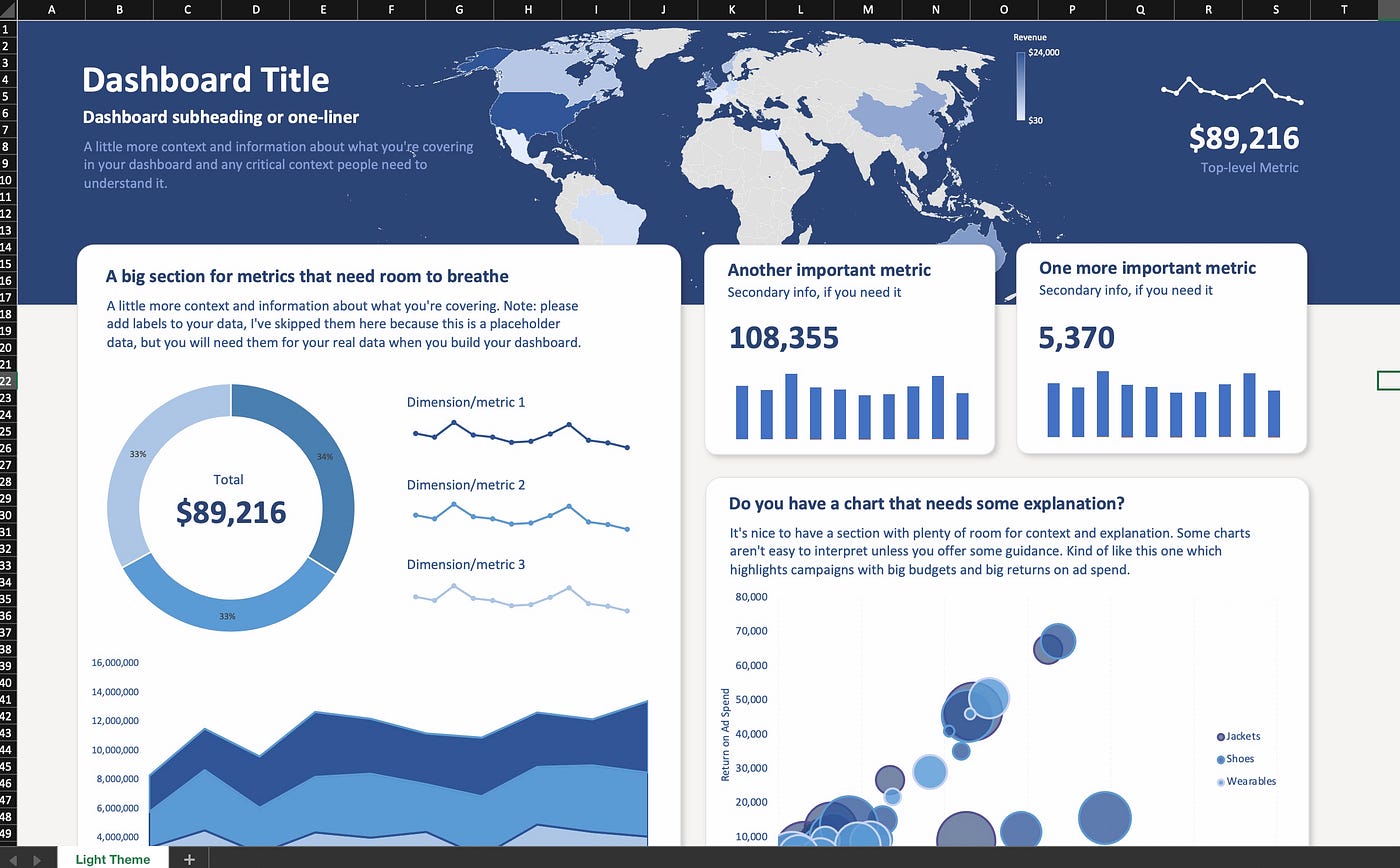 An example of a blue dashboard built in Excel using a light colored theme