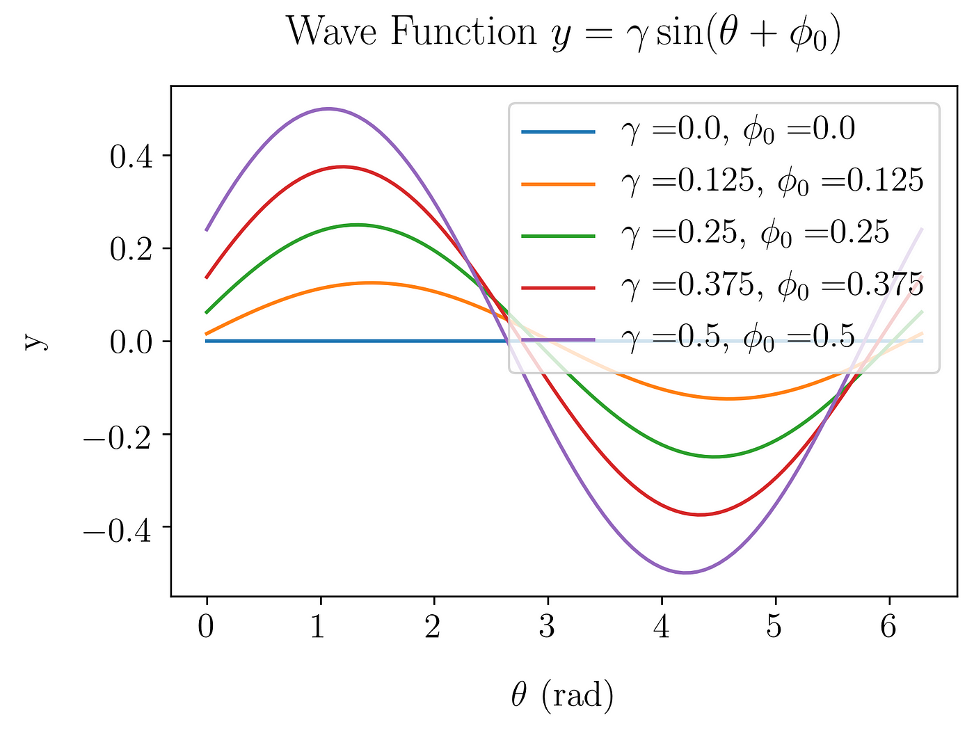 powerful tricks in matplotlib outbox legend