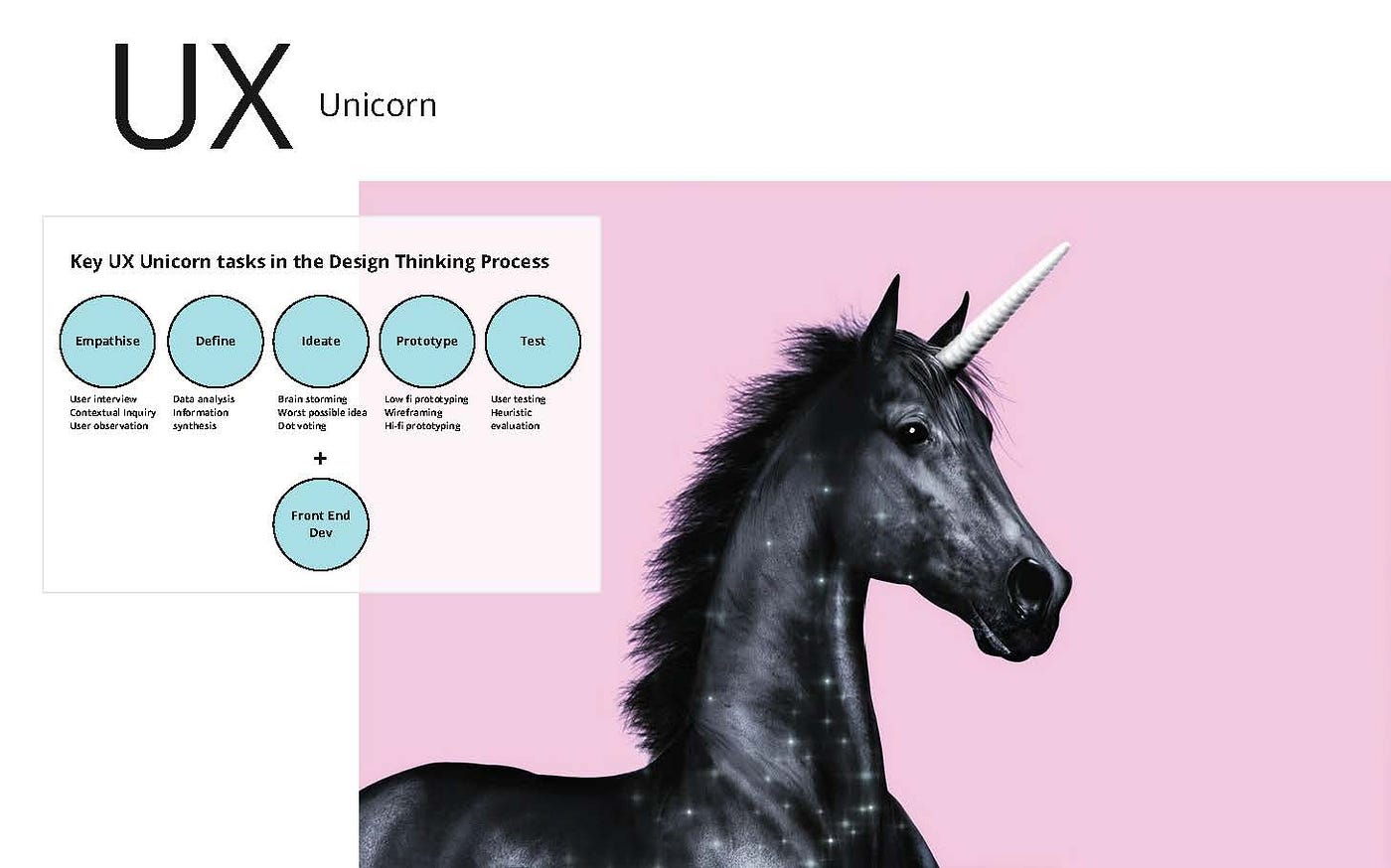Understanding UX roles. A deep dive into User Experience design… | by ...