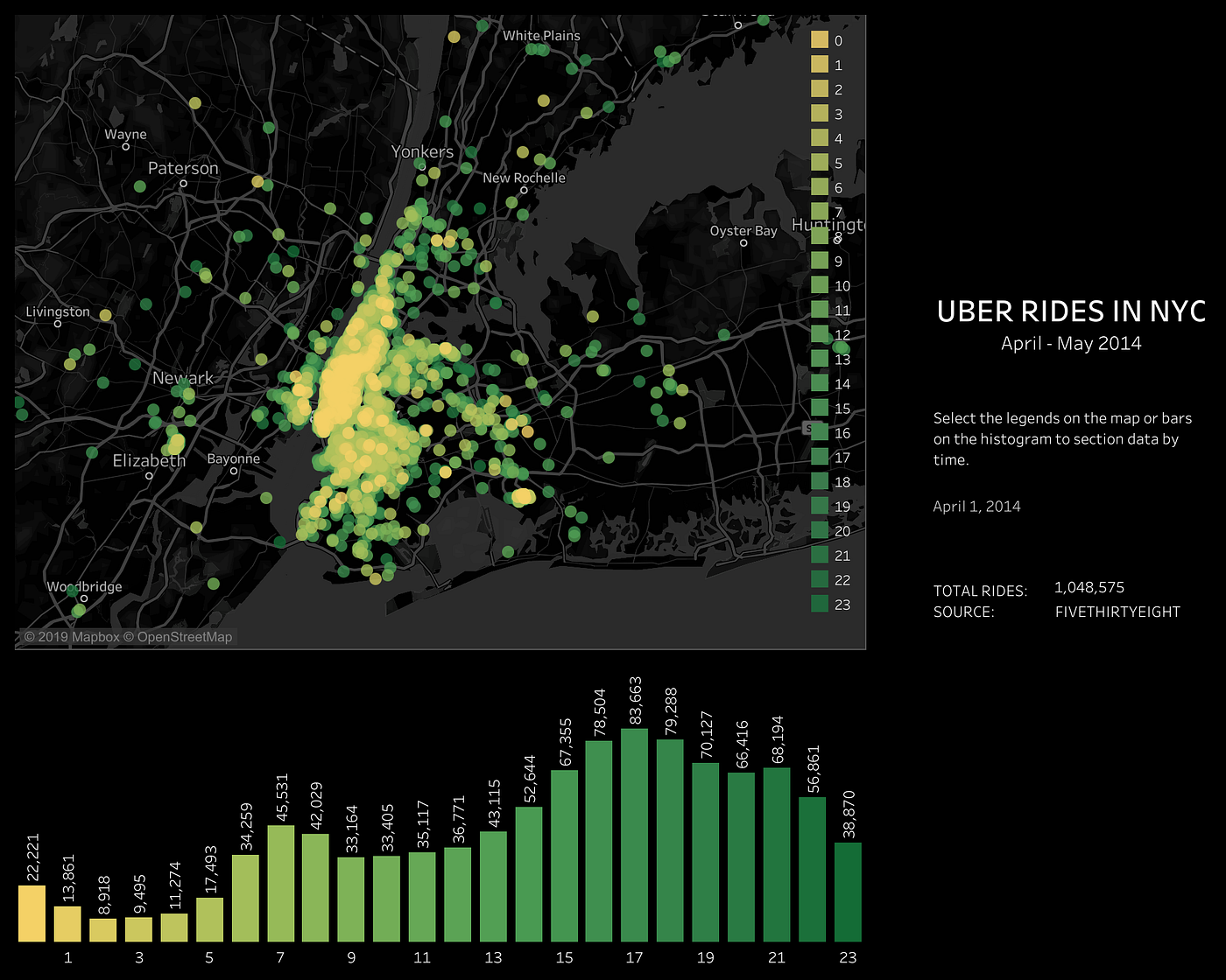 Data Visualization of Uber Rides with Tableau  by Vanessa Leung 