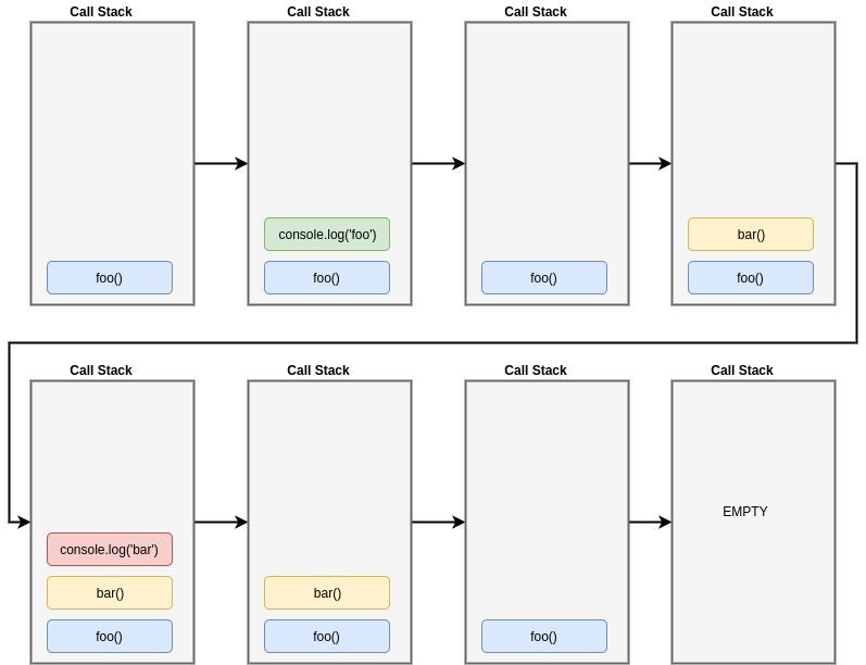 Node.js Explained for Beginners. What is Node.js | by Bahadır Mezgil ...