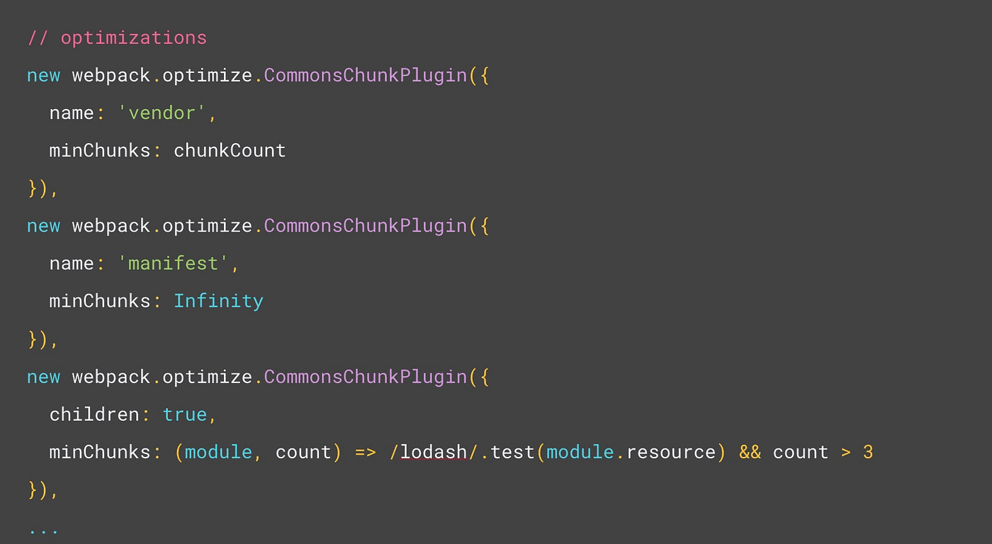 A Tinder Progressive Web App Performance Case Study | by Addy Osmani ...