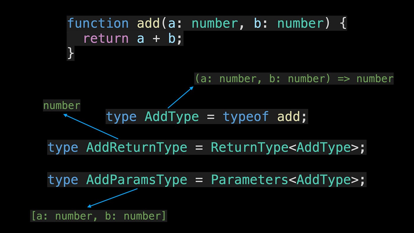 Get the Type of the Function Object