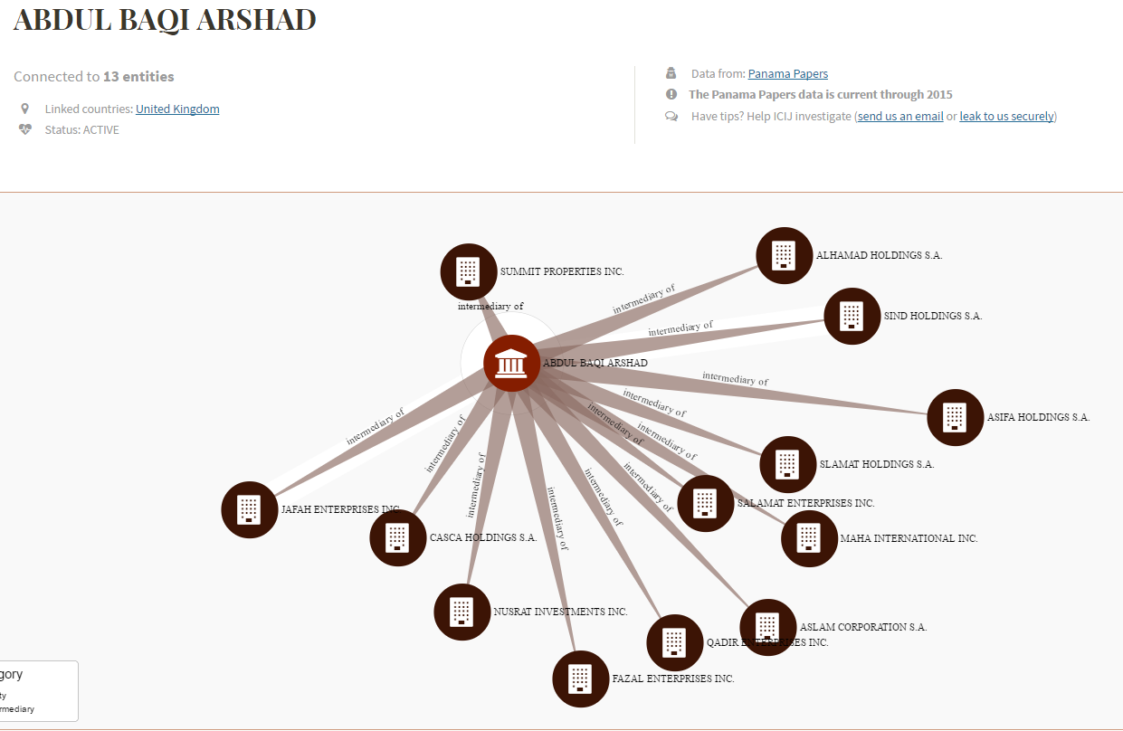 Charity Begins At Home For The Mirza Family — Panama Papers | By Akber ...