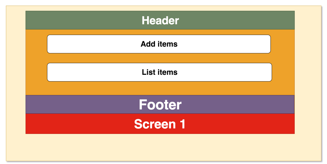 Angular — A Beginner’s Guide to Design and Implementation of an Angular ...