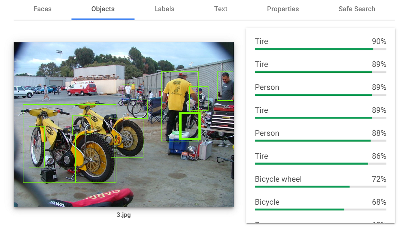 Decoding: State Of The Art Object Detection | by Kb Pachauri | Towards ...