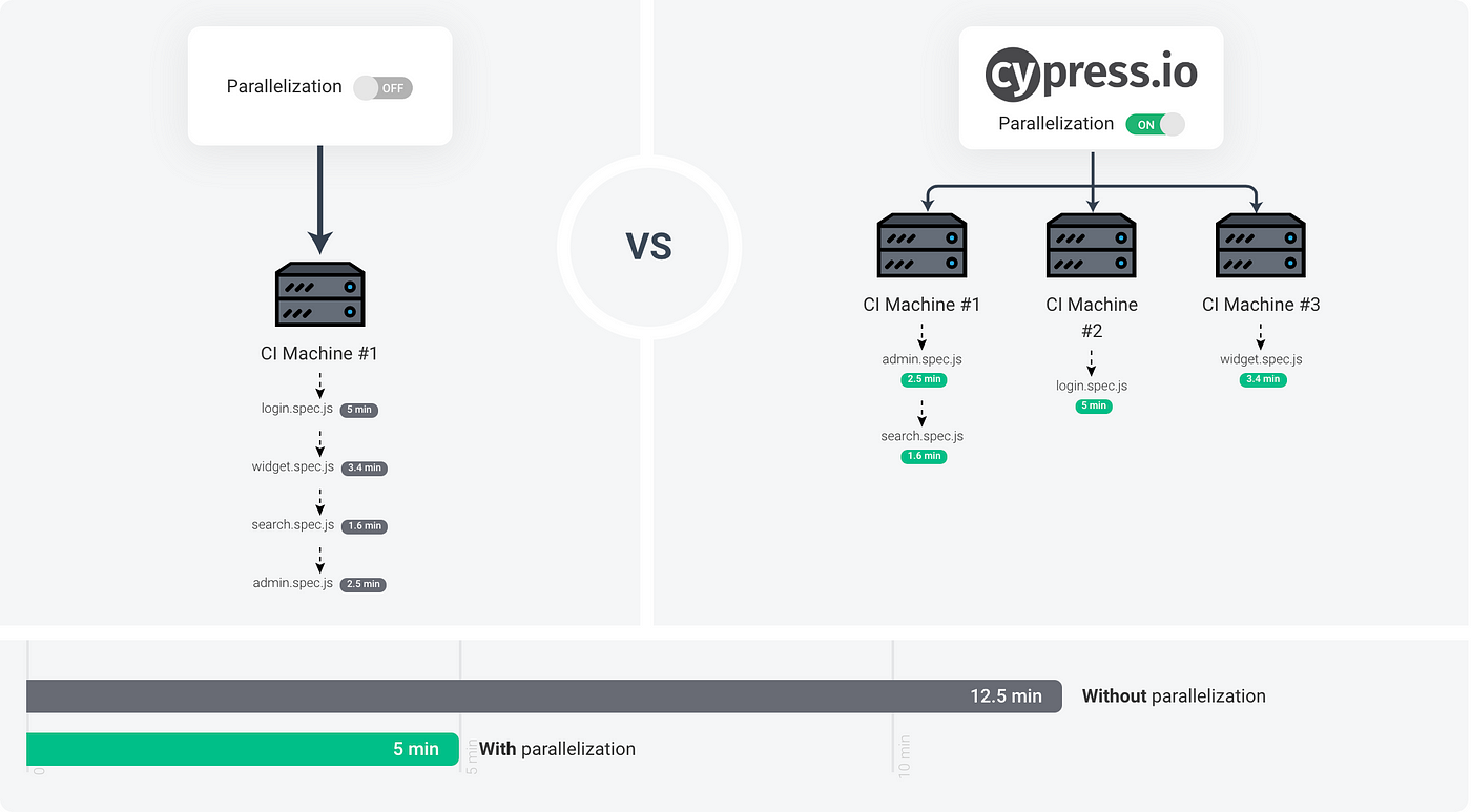 4 tips to improve your ui test automation with cypress by cbernardes